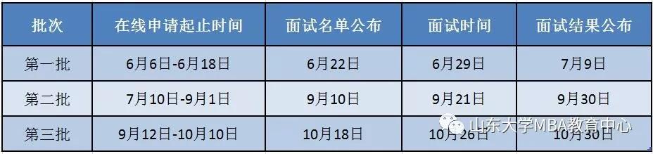 2020山东大学MBA-EMBA招生简章 考山东大学MBA-EMBA，就上社科！上社科-考好MBA ◉项目概况 山东大学创建于1901年，是继京师大学堂之后我国第二所国立大学，历史悠久、学科齐全、学术实力雄厚、办学特色鲜明，是在国内外具有重要影响的教育部直属全国重点综合性大学，是国家"211工程"和"985工程"重点建设的高水平大学之一，是我国首批获得博士、硕土学位授予权的单位，也是山东省最早具有MBA教育办学权、山东省唯一具有EMBA教育办学权、山东省唯一具有自主划线权的高校。 山东大学MBA/EMBA教育根植于山东大学这片文化底蕴深厚的沃土，立足“孔孟桑梓之乡，文明礼仪之邦”的齐鲁大地，依托综合性百年名校，致力于培养全球化背景下具有创新创业精神的新时代儒商，树立儒商旗帜，打造儒商品牌，为构建和谐社会、促进经济发展做出突出贡献。 为加强MBA、EMBA的教学培养和管理，学校专门成立了MBA教育中心（1999年设立）及EMBA教育中心（2009年设立），设于管理学院。管理学院拥有一流的教学设施，强大的师资队伍，丰富的MBA/EMBA教学经验，办学以来已为企业和政府部门培养了5000余名高级管理人才，其中许多人在政府及企事业单位中担任着重要的领导职务，取得了突出的工作业绩。庞大而优质的师资与校友资源不仅是山东大学的宝贵财富，也是学员职业发展的坚强后盾。 2019年，山东大学MBA首次实现一校三地一体化办学，在原山东大学MBA教育中心的基础上，学校依托济南校区管理学院、青岛校区国际创新转化学院和威海校区商学院，在三个校区分别设立了山东大学MBA教学点，由MBA教育中心统一领导。MBA招生培养等各环节工作由山东大学MBA教育中心统一组织，MBA学生可以根据自身情况自愿选择就读地点。 ◉招生人数 1.非全日制工商管理硕士(MBA)：约425人 2.非全日制高级管理人员工商管理硕士(EMBA)：约50人 注：招生计划数为三校区总计划数，以山东大学研究生招生办公室最终公布的招生人数为准。EMBA统一在济南校区就读。 ◉全国联考报名条件（MBA/EMBA相同） 1.中华人民共和国公民； 2.拥护中国共产党的领导，品德良好，遵纪守法； 3.大学本科毕业后有3年以上（从毕业后到录取当年9月1日，下同）工作经验的人员；或获得国家承认的高职高专毕业学历或大学本科结业后，有5年以上工作经验的人员；或获得硕士学位或博士学位后有2年以上工作经验的人员。 4.身体健康状况符合国家和山东大学规定的体检要求。 ◉招生方式与申请流程 1.考生类型： (1)B类考生：提前面试+全国联考+山东大学自划线B线 符合B类申请条件的考生在山东大学MBA教育中心网站(www.mba.sdu.edu.cn)的“MBA考生提前面试申请系统”注册申请成功后，在线填写和提交申请材料，山东大学MBA教育中心将组织评审专家对申请材料进行评审，择优给予申请人提前面试资格。获得提前面试资格的申请人，按照规定时间提交书面申请材料后，参加山东大学MBA中心组织的提前面试(含教育部要求的思想政治理论测试)，提前面试成绩即作为复试成绩加入录取总成绩中。通过者参加全国MBA联考，且联考成绩达到山东大学MBA自主划线B线，可不再参加3月底（或4月初)山东大学MBA教育中心组织的复试，由招生委员会审核通过后，获得拟录取资格。 (2)A类考生：全国联考+山东大学自划线A线+复试 没有申请提前面试，或申请提前面试但材料评审未通过，或参加提前面试但未通过的考生，均属于A类考生，该类考生参加全国MBA联考后，联考成绩达到山东大学MBA自主划线A线者，参加3月底(或4月初)山东大学MBA教育中心组织的复试。复试结束，三个教学点按照录取成绩统一排名并按顺序择优录取。拟录取名单由招生委员会审核通过后，名单所列考生获得拟录取资格。 A类考生与B类考生的录取名额视当年考生情况确定。 2.分数线划定： 复试分数线划分为A、B两条线，以招生当年山东大学正式公布的分数线为准。 上社科MBA辅导培训 图示：山东大学MBA申请流程 ◉学制与学习方式 ●学制：学制三年，实行弹性学习，学习年限为3-5年。 ●MBA：上课时间为两年(4个学期)，周六至周日上课(寒暑假与国家法定节假日除外)，撰写论文一年。 ●EMBA：每月授课一次，每次4天，学习期间提供一次国内游学机会。部分师资聘请自国内及境外一流院校或相关机构顶级权威专家。 ◉研究方向 学位论文撰写阶段设有七个研究方向，包括：公司治理、战略管理、人力资源管理、营销管理、财务管理、运营管理、创新创业管理。 ◉学历与学位 MBA研究生学习期满，修满规定的学分并成绩合格，完成实践、学位论文等规定的培养环节，并通过论文答辩者，经学校和学位评定委员会审议通过后，准予毕业并授予工商管理硕士学位。 ◉学费 1.工商管理硕士(MBA)：3.3万/年，学制3年，学费按学校规定收取，分年缴纳。 2.高级管理人员工商管理硕士(EMBA)：6.6万/年，学制3年，学费按学校规定收取，分年缴纳。 ◉全国联考 1.报名网址：http://yz.chsi.com.cn/。 2.报名时间：2019年10月10日至10月31日,每天9:00-22:00。逾期不再补报，也不得再修改报名信息。 3.现场确认时间：2019年11月。 4.联考时间：以2020年全国硕士研究生招生考试初试时间为准，一般为2019年12月底。 5.联考科目与形式： 联考科目：①英语二②管理类联考综合能力； 联考形式：全国统一考试，笔试。 ◉提前面试及复试 提前面试及复试由山东大学MBA教育中心统一组织，在济南中心校区进行，流程及要求详见《山东大学2020年硕士研究生招生复试方案》。 ◉B线申报条件 1.必要条件：取得硕士学位后工作满2年以上(2018年9月1日前毕业)或大学本科毕业后工作满6年以上(2014年9月1日前毕业)或大专毕业后工作满9年以上(2011年9月1日前毕业)。工作业绩特别突出者可提出破格申请，经招生委员会批准可适当放宽1-2年。 2.符合必要条件并满足以下条件之一者，需上传如下材料： (1)本人创业，公司年营业收入达到100万以上请提交证明材料：营业执照、公司年审报告(最近一年)、本人实际负责公司经营的证明、毕业证书和学位证书、创业总结； (2)具有高级职称或注册会计师(CPA)证书、注册金融分析师(也称“特许金融分析师”)(CFA)、注册税务师、资产评估师等证书者，请提交证明材料：职称证书或资格认证证书、本人职务描述(或岗位说明书)、毕业证书和学位证书、单位负责人推荐信（注明负责人姓名及办公电话）、个人业绩报告； (3)担任大中型企业中高层管理职务且有突出业绩者，请提交附件材料：营业执照、公司最近一年年审报告或能够体现公司最近一年经营规模及经济效益的其他真实材料(加盖财务部门公章)、单位任命文件、本人职务描述(含组织架构图和个人所在具体部门及岗位说明书)、毕业证书和学位证书、单位负责人推荐信（注明负责人姓名及办公电话）； (4)大中型企业资深或高级员工有突出业绩者，并在工作期间获省、市级以上奖励或表彰的先进工作者、劳动模范等，请提交证明材料：营业执照、公司最近一年年审报告或能够体现公司最近一年经营规模及经济效益的其他真实材料(加盖财务部门公章)、奖励证书、本人职务描述(或岗位说明书)、个人业绩报告、毕业证书及学位证书、单位负责人推荐信（注明负责人姓名及办公电话）； (5)在经济、管理等领域的行政机关或事业单位承担重要工作，业绩突出、有较大影响者，请提交证明材料：本人职务描述(含组织架构图和个人所在具体部门及岗位说明书)、单位任命文件、毕业证书及学位证书。 注：1.单位任命文件、单位负责人推荐信、本人职务描述(含组织架构图和个人所在具体部门及岗位说明书)、个人业绩报告、各类奖励证书等，均需加盖单位公章。 2.所有申请者需提交所在单位的主页网址和截图、本人名片。 3.以上所有需要提交的证明材料应将原件扫描后导入申请系统中，面试时必须提供原件。 4.申请人所提交的材料必须真实可靠，一旦发现考生弄虚作假，我校将根据相关规定从严处理，取消考生录取资格，并记入诚信档案，对考生报考其他学校造成的不利影响及由此产生的其他后果由考生本人承担。 ◉B类考生提前面试申请方式 1.系统登录网址：凡符合提前面试申请条件的MBA、EMBA考生，可登录“山东大学MBA考生提前面试申请系统”进行申请：http://219.218.118.142/Registration/ 2.日程安排 上社科MBA辅导培训 注：(1)以上时间若有变更,请以MBA教育中心官方网站通知为准。 (2)请在规定时间段内进行在线申请，逾期系统将自动关闭。 3.注册方式：往年已注册过的考生，进入系统后点击“老考生注册”；今年新注册的考生，进入系统后点击“新考生注册”。 4.材料提交： (1)新考生注册成功后，按要求填写个人信息并提交相关材料。 (2)老考生注册成功后，需将系统中已有的个人信息进一步更新完善，并按要求提交相关材料，相同材料可不再重复提交。去年已通过B线评审的考生，若工作情况发生变化(比如更换工作单位或有职务变动等情况)，需按要求提交新的证明材料；若工作情况未发生变化，需提交单位证明，证实本人目前仍就职于该单位，并担任原职务，该证明需单位负责人签字并加盖公章。 重要提示： 1.以上信息若有变更，请以山东大学MBA教育中心网站最新通知为准。 2.以上信息最终解释权归山东大学MBA教育中心所有，如招生政策与学校相关政策冲突，以学校相关政策为准。 上社科-专业提供山东大学MBA-EMBA笔试和面试辅导 2019年上社科学员参加山东大学MBA提前面试通过率超过99%